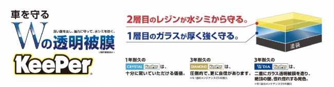 美しいお車を お約束します カーコーティングと洗車の専門店 Keeper Labo 新 鳴海店 8月7日オープン ニコニコニュース