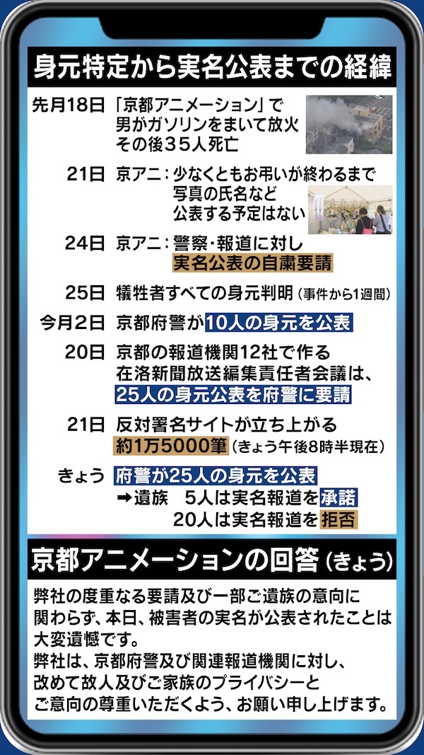 小籔千豊 何が 知る権利 やねん 京アニ 報道めぐってメディアに批判殺到 実名を伝える必要はどこまで 芸能人情報まとめ