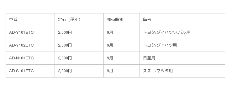 など Etc など とか は英語で何と言う よく使う英語の接続詞 省略等