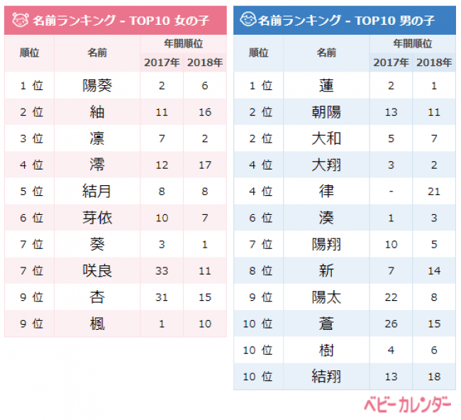 ユニーク 女の子 名前 はな