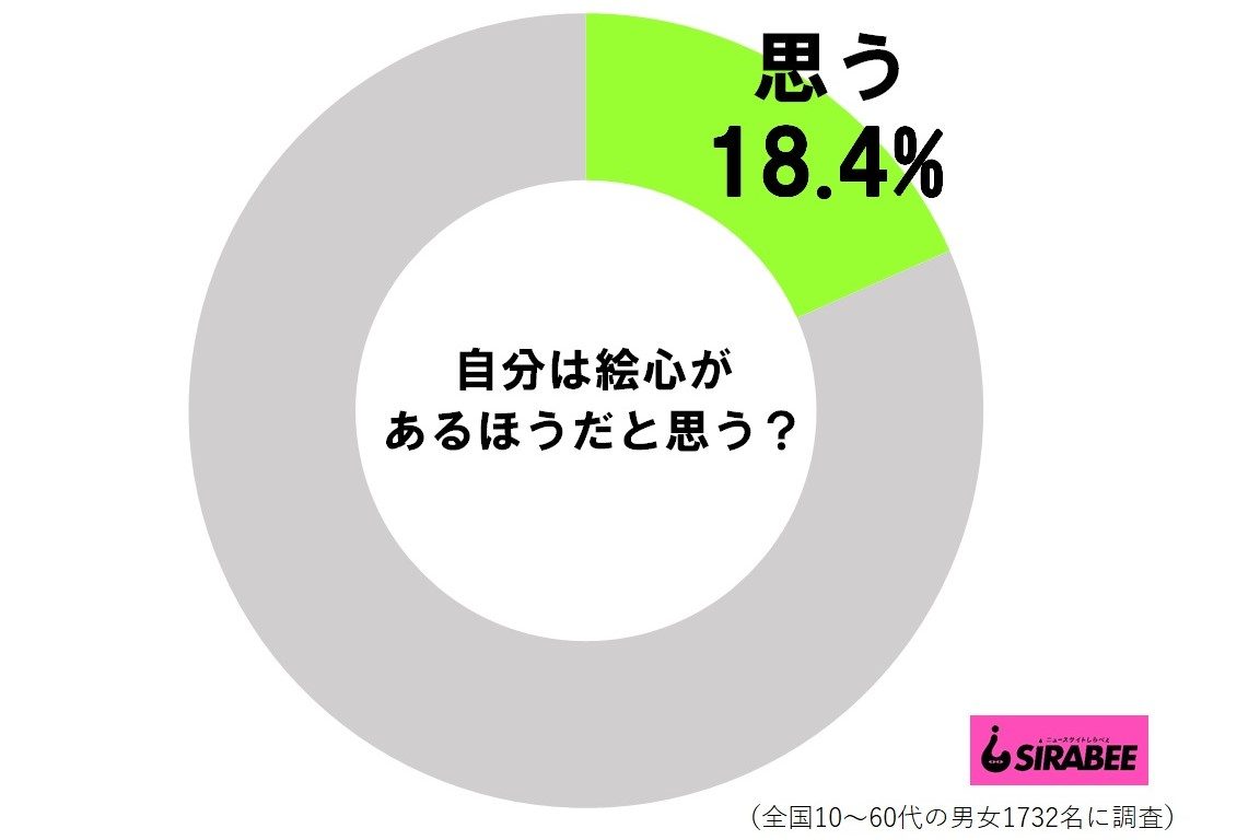 星野源 ドラえもんのイラストを公開しツッコミ殺到 説教されそう