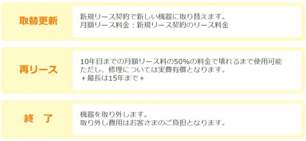 給湯器販売会社初の自社リースサービスを開始 月々約2 000円で最新機種を10年利用可能に ニコニコニュース