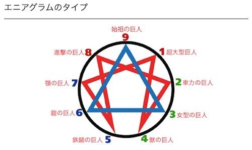 最も人気のある エニアグラム キャラクター ここから印刷してダウンロード