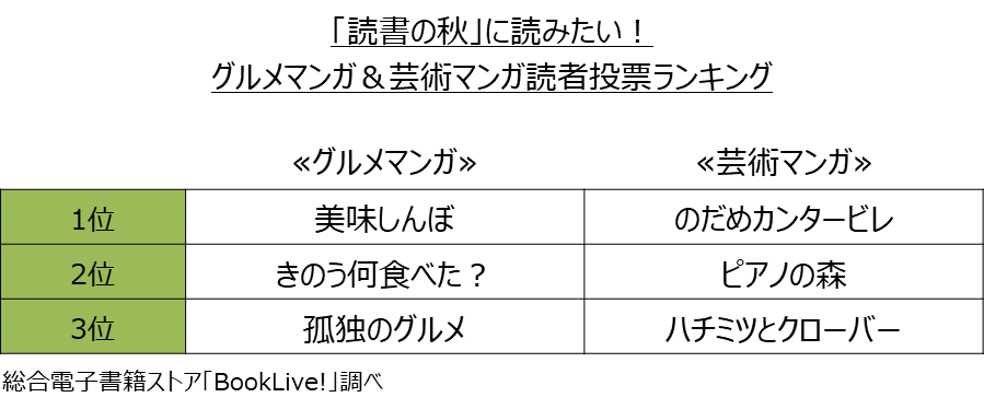 読書の秋到来 ニコニコニュース