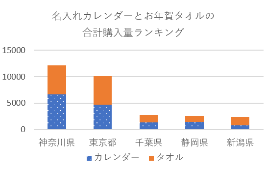 年末年始のあいさつの定番調査 が 名入れカレンダー 派 人気デザインは シンプルさ と メッセージ機能 ニコニコニュース