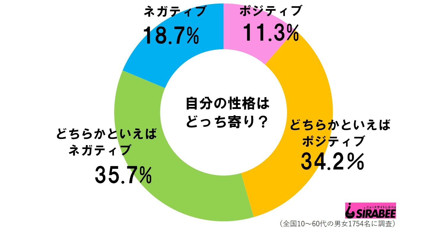 性格ポジティブネガティブ