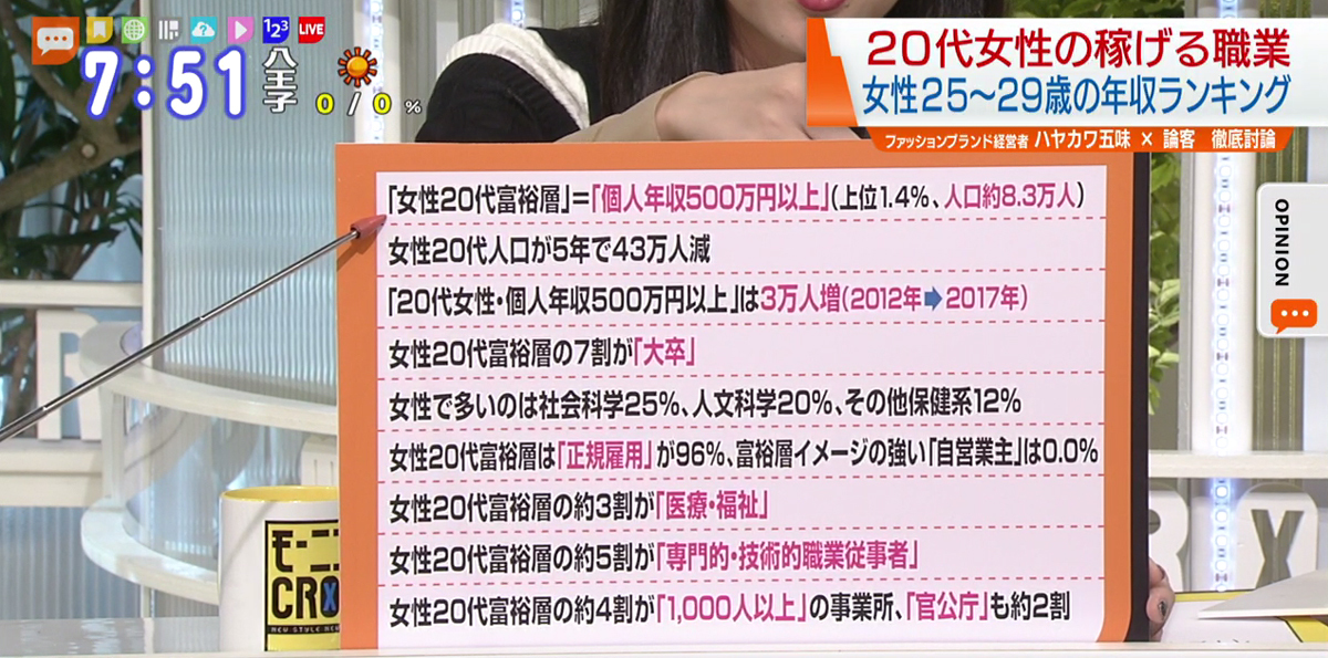 ファッショントレンド 100 Epic Best稼げる 職業 女性