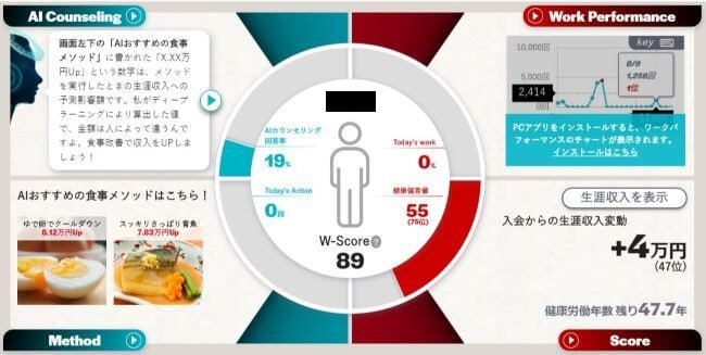 年収が上がる食事を提案するaiがbテスト開始 温州みかんで生涯収入を8 25万円upする ニコニコニュース