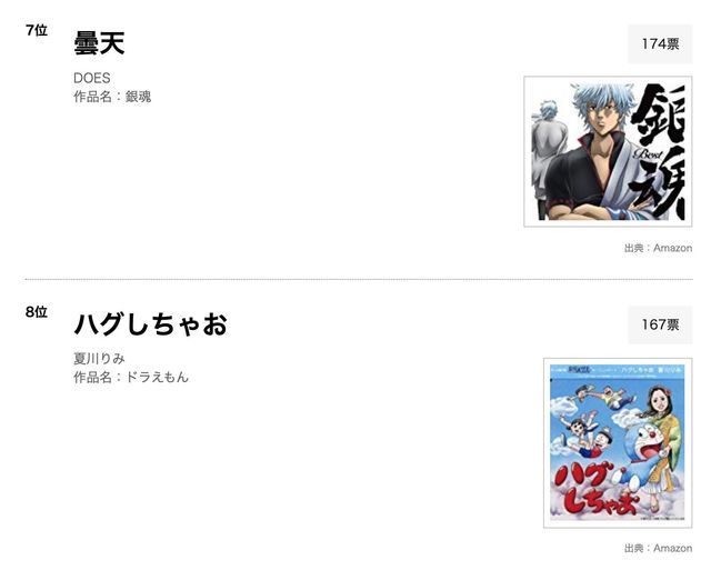 最高だと思う00年代アニメソングは メジャー 心絵 銀魂 曇天 鋼の錬金術師 メリッサがランクイン ニコニコニュース