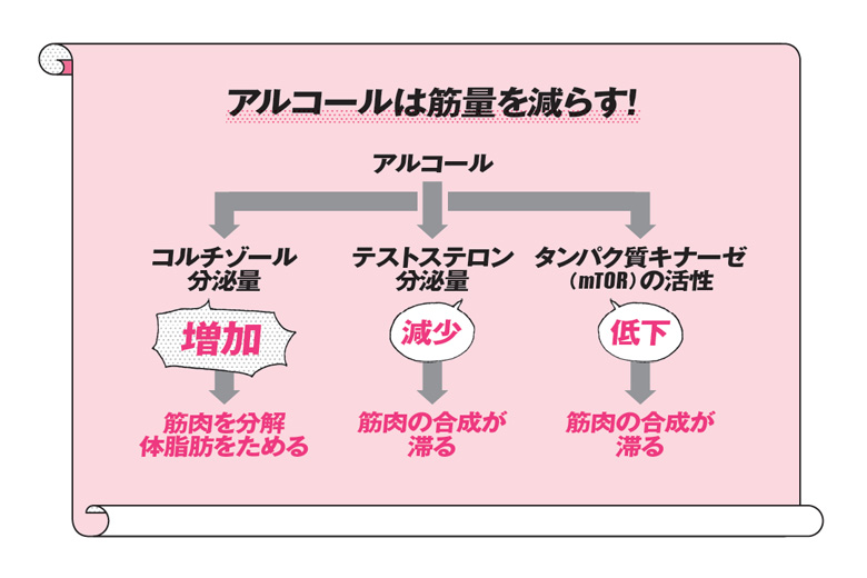 筋トレ後の筋肉痛におすすめの超回復！治し方のポイントやメカニズムとは ニコニコニュース