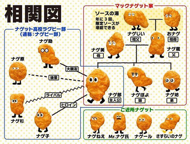 チキンマックナゲット15ピース が30 オフの390円 チーズフォンデュソース オマールエビソース も登場 マクドナルド しんchanのblog