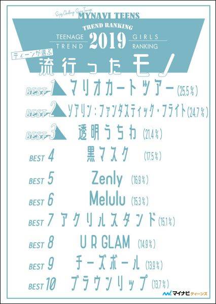 ぴえん 湧いた Etc 流行ワード第1位は 2019年ティーンが選ぶ