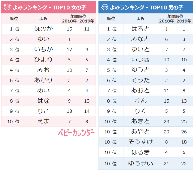 フレッシュ ほのか 漢字 一文字 写真と画像