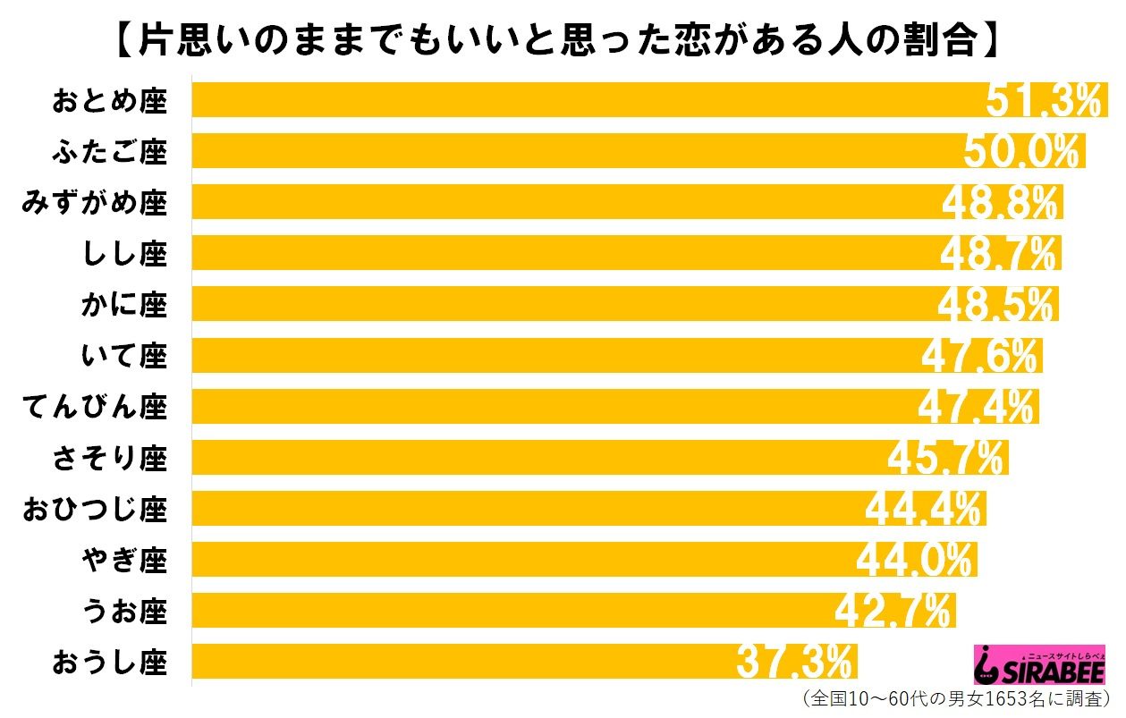 イメージカタログ ベストオブ 長い 片思い が 実っ た