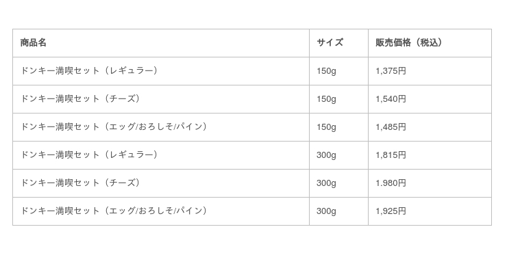 ドンキー 満腹 セット