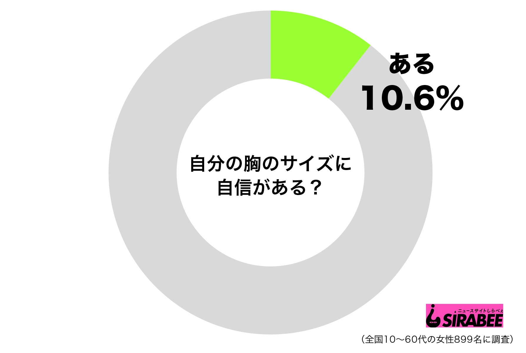 ファッショントレンド 最高かつ最も包括的な女子 高生 平均 バスト