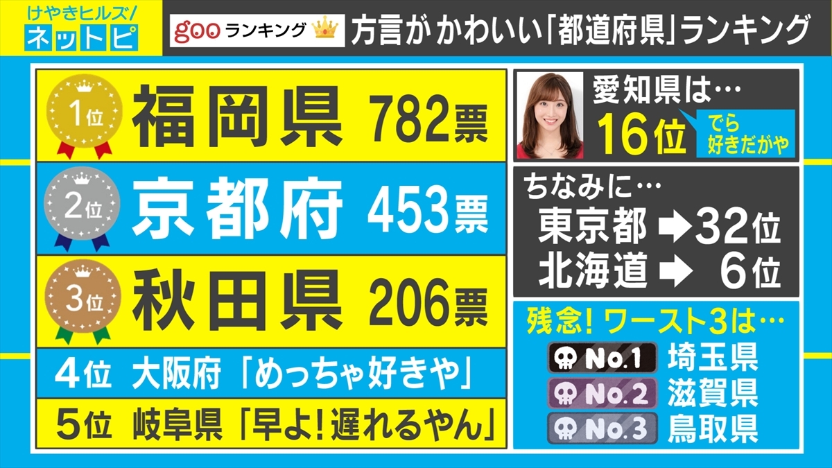 最高のイラスト画像 ぜいたく鳥取 弁 かわいい