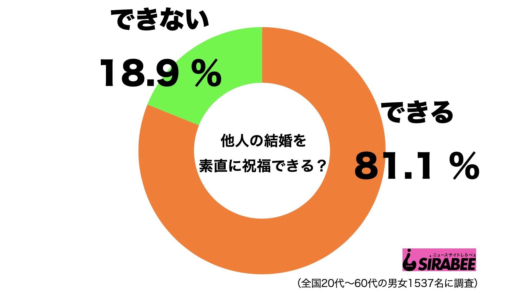 ニコニコ ブツブツ切れる 最高のイラストと図面