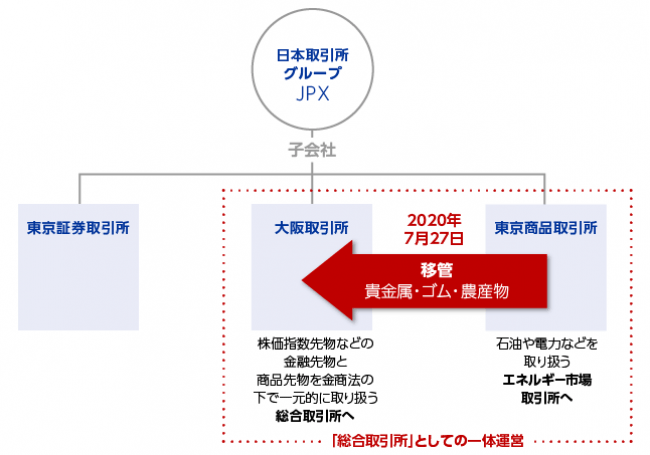 総合取引所実現に向けた対応について ニコニコニュース