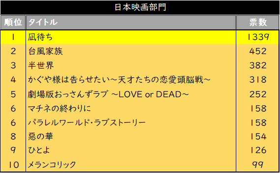 映画 レンタル おすすめ ジャンル別 Dvd選びで損しないガチで面白いおすすめ映画を全まとめ