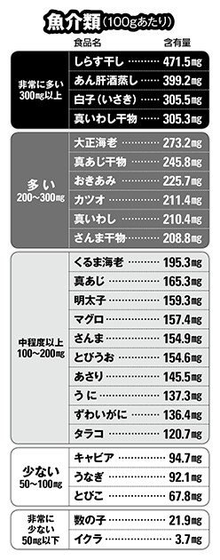 プリン体の多い食品は 痛風の発症を抑えるための生活習慣と飲酒について まるめがねblog