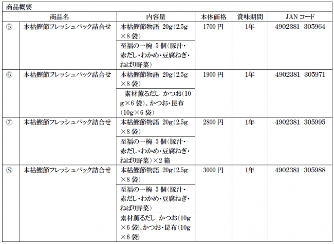 Nihonbashi ギフトシリーズ8品を加える ニコニコニュース