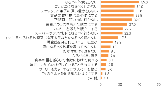 働く女性の約８割が 日常的にガマンしている現実 ストレス解消には 好きなものを食べたい ニコニコニュース