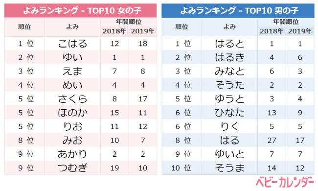 最速 女の子 名前 一文字 訓読み