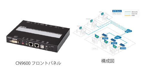 企業 教育向けリモートワークソリューション Atenジャパン株式会社 ニコニコニュース