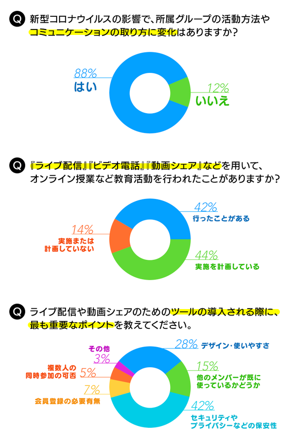 アンケート結果