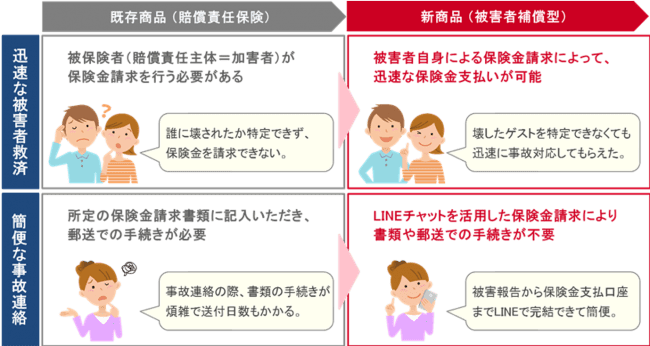 スペースマーケットと損保ジャパン シェアエコ業界初となる新たな保険を共同開発 ニコニコニュース