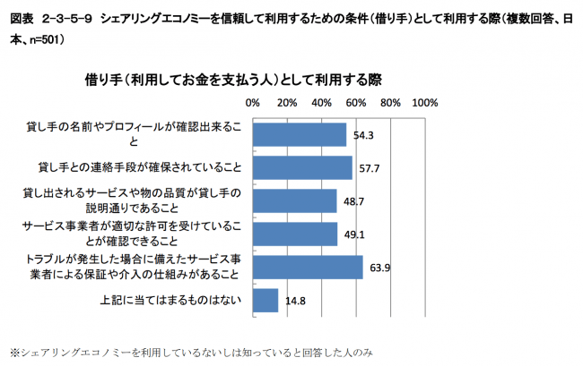 スペースマーケットと損保ジャパン シェアエコ業界初となる新たな保険を共同開発 ニコニコニュース