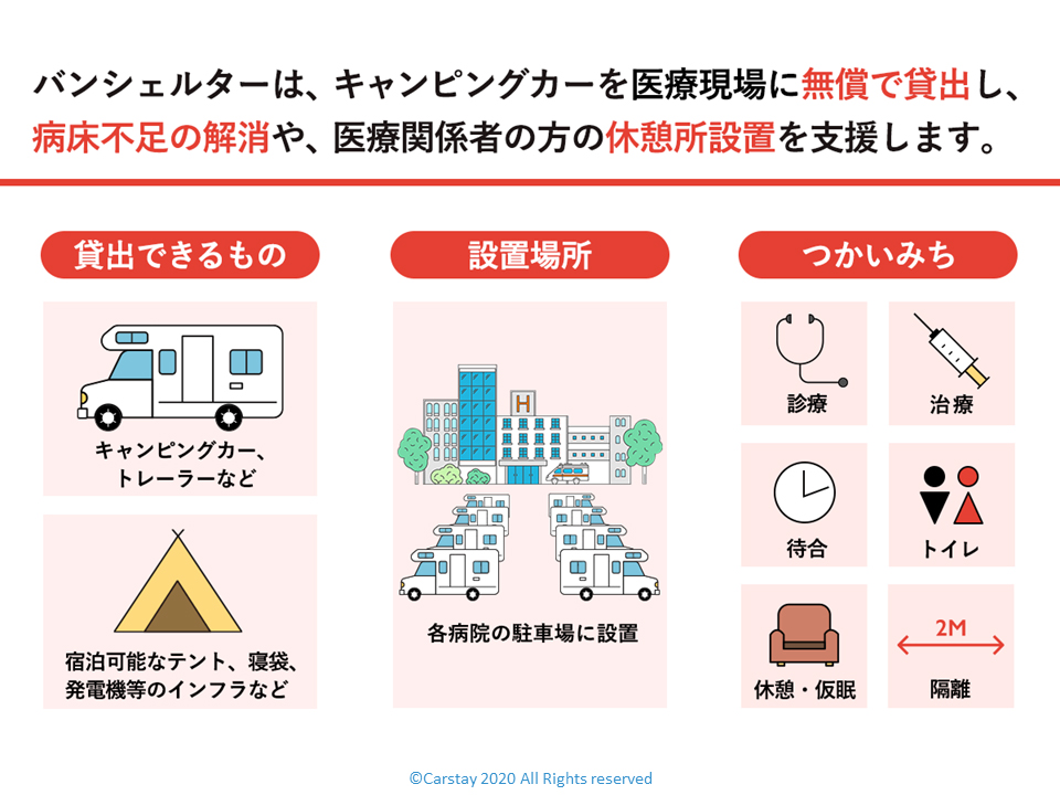 carstayとCarLife Japanが医療施設向けに「キャンピングカー」を無償提供、新型コロナ収束を目指す