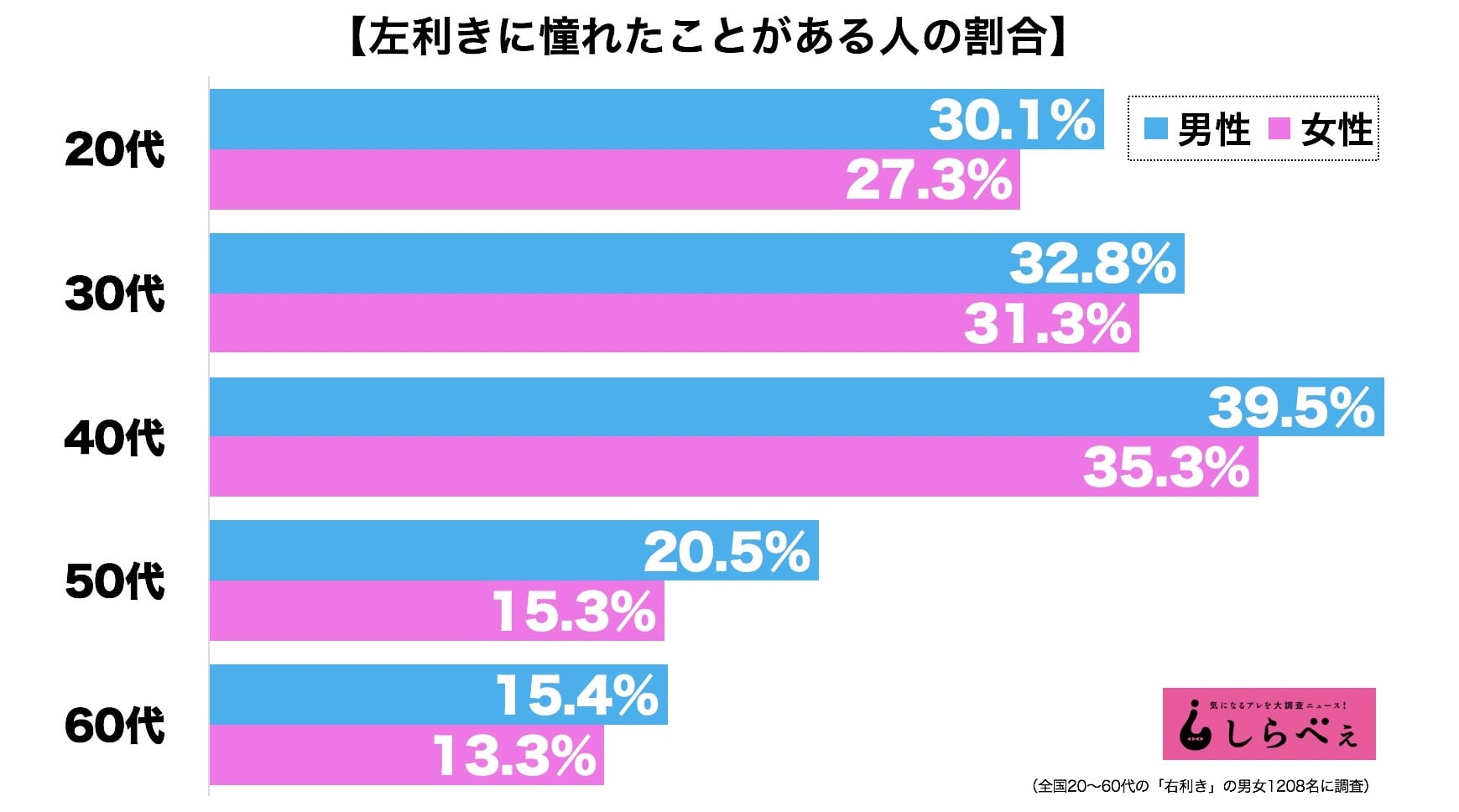 チコちゃん 人類の9割が右利きの理由をチコちゃんが解説 意外なものとの関係が明らかに ぼっちゃんのブログ