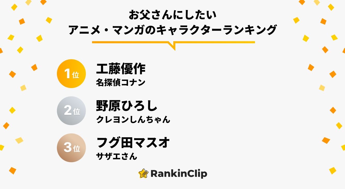 Elblogdesoniabayon ベスト キャラクター 知名度 ランキング 世界 キャラクター 知名度 ランキング 世界