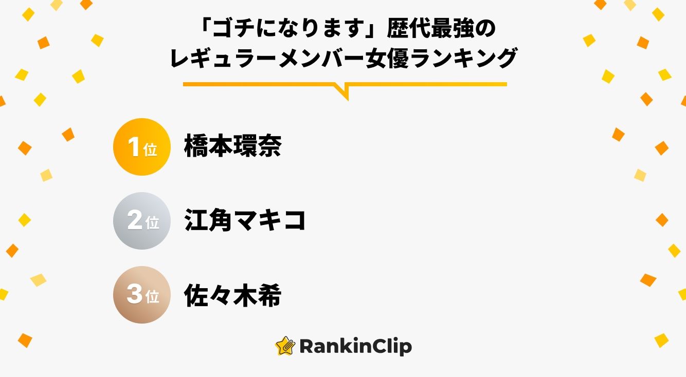 ゴチになります 結果 ぐるナイゴチ19 田中圭の結果 順位一覧 クビレースの予想も