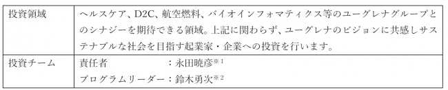 ユーグレナ サステナブル ベンチャーズ を立ち上げ スタートアップへの投資を加速 ニコニコニュース