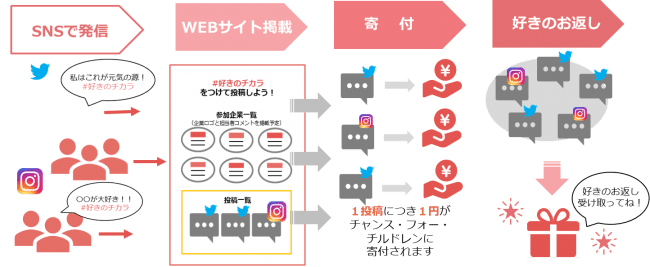 アジャイルメディア 好きのチカラ プロジェクト開始 ニコニコニュース