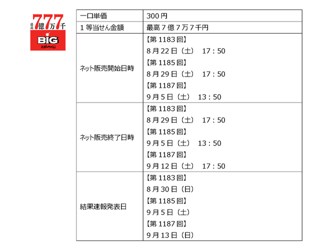 じぶん銀行toto 100万円山分けなどの夏の現金プレゼントキャンペーンを実施 ニコニコニュース