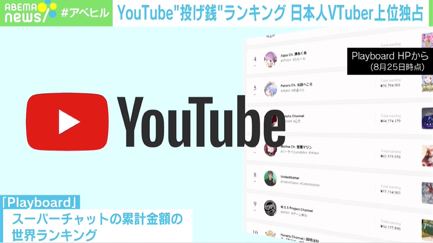 ライブ Youtube ランキング