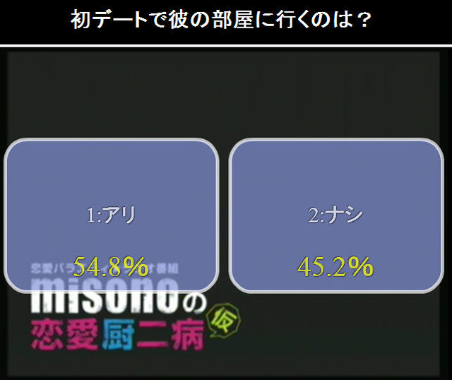 結ばれて始まる恋もある Misonoがニコ生でガチ恋愛討論 ニコニコニュース