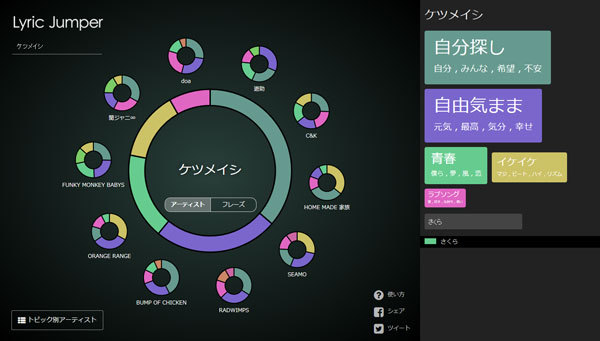 Lyric ニコニコニュース