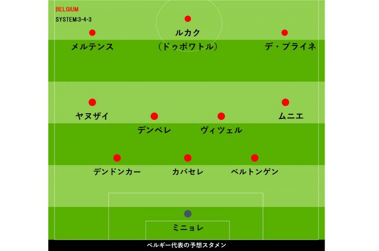 ベルギー代表 日本戦予想スタメン チーム戦術批判のデ ブライネも右ウイングで先発か ニコニコニュース