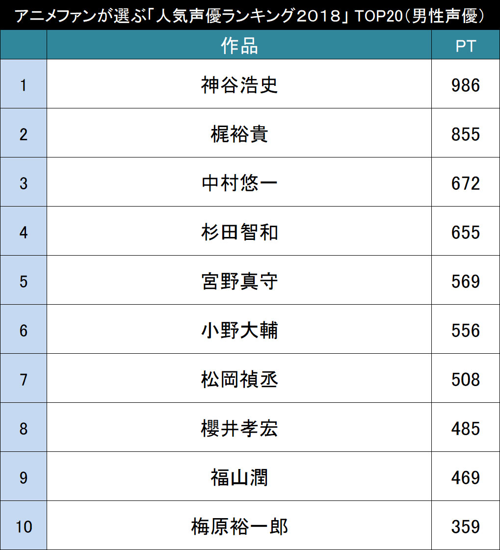 車 ナンバー 人気 ランキング 18 Kuruma