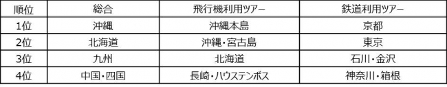 18年夏休み 7 14 9 30出発 国内旅行 訪日旅行 ニコニコニュース