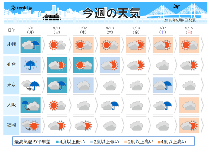 今週の鍵を握る秋の雨の前 ニコニコニュース