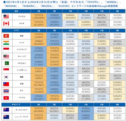 日本の自動車メーカーの海外におけるgoogle検索数調査を実施 ニコニコニュース