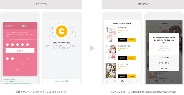 店頭販促向け情報 Lineマンガ で使える マンガコイン を景品にできる販促キャンペーンなどが可能に ニコニコニュース