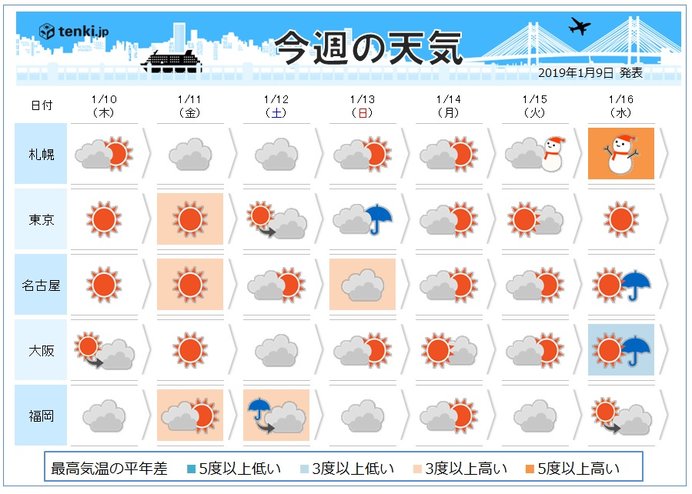 東京都 天気予報 東京都小金井市の天気予報と服装 天気の時間