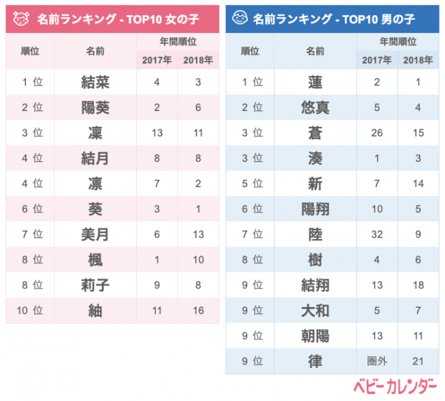 名前 漢字 いとへん